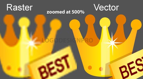 Vector and Raster Graphics