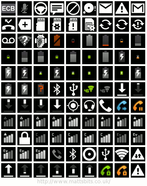 Android Notification Icons Symbols Android Notification Icons Symbols