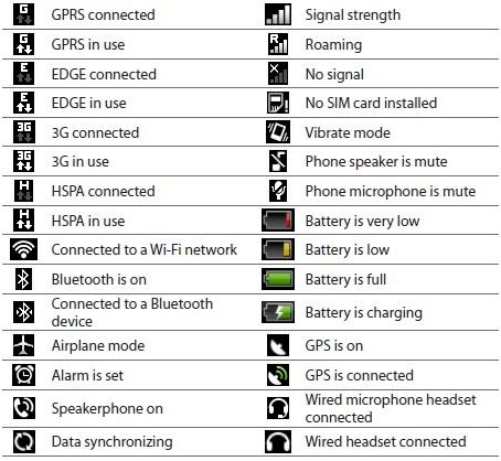 Android Phone Icons and Symbols