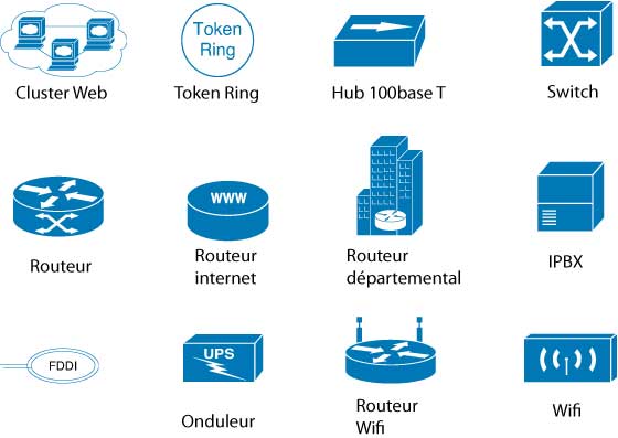 Cisco Network Icons