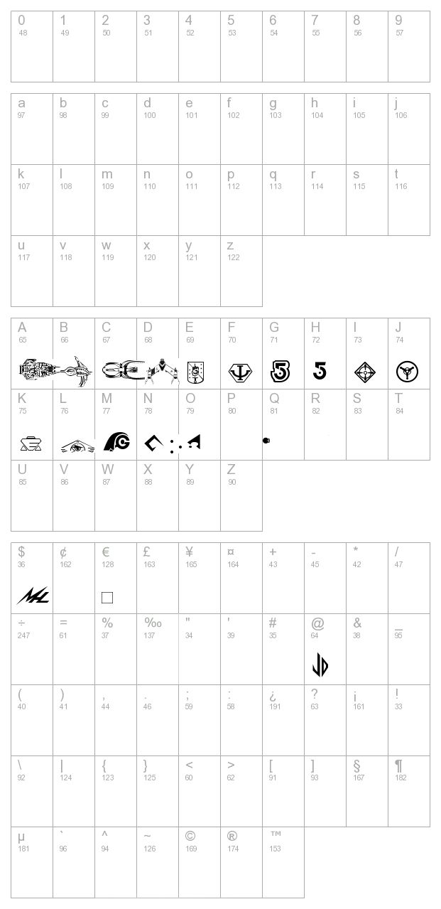 Font Wingdings Character Map