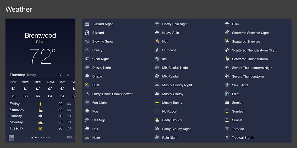 iPhone Weather App Symbol Meanings