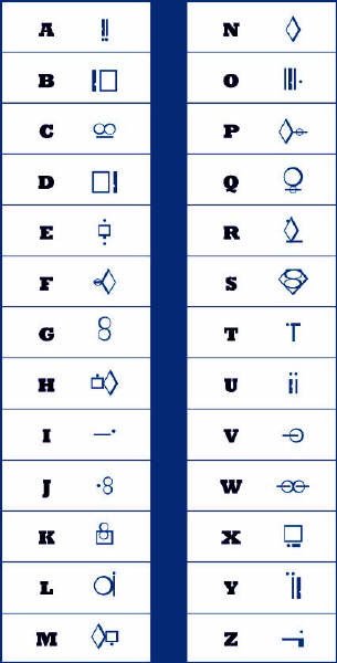 Kryptonian Alphabet