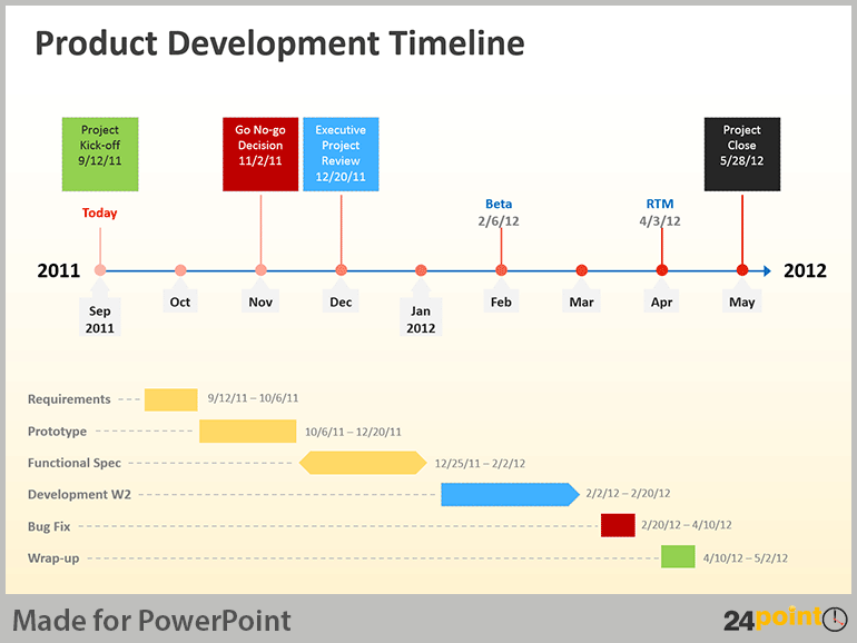 Product Development Timeline Template