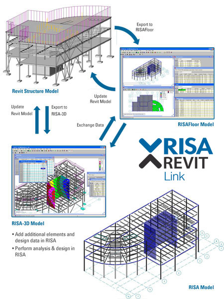 11 Diagram Revit Design Options Images