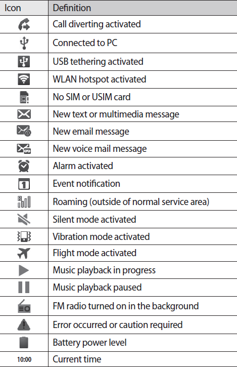 Samsung Galaxy S3 Notification Icons