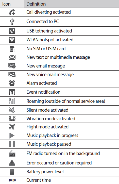 15 Android Icons Explained Images