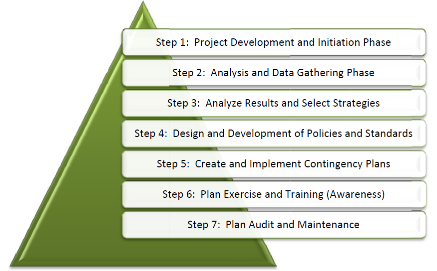 Small Business Disaster Recovery Plan Template