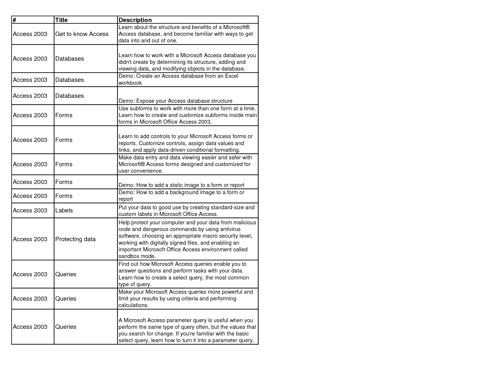 Small Business Plan Outline Template