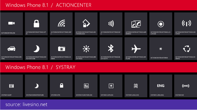 Windows Phone 8.1 Icons