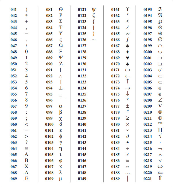 Webdings 2 Chart