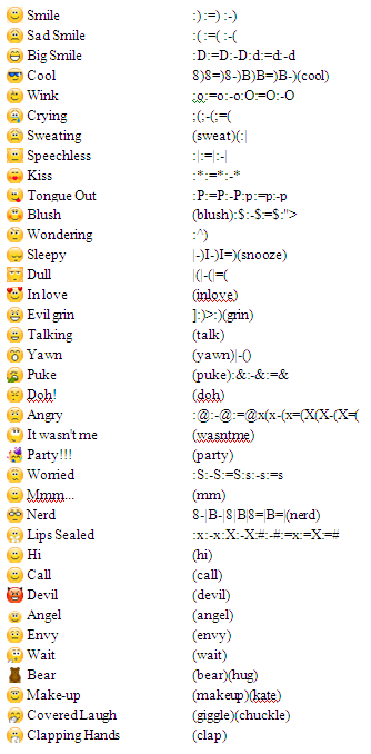 All Hidden Skype Emoticons