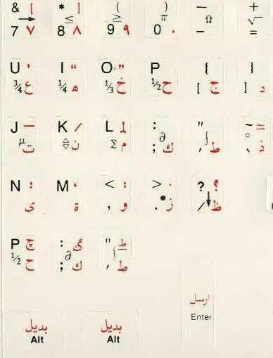 Arabic Alphabet with English Translation