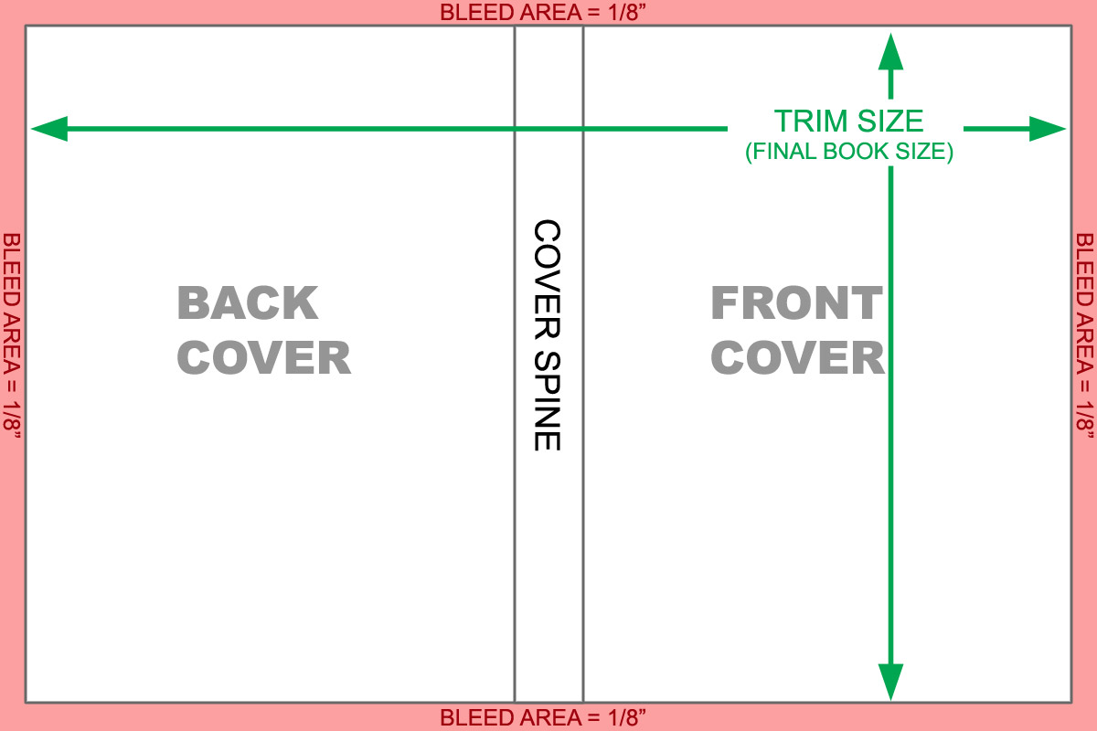 14 Free Blank Book Cover Template PSD Images Blank Book Page Template 