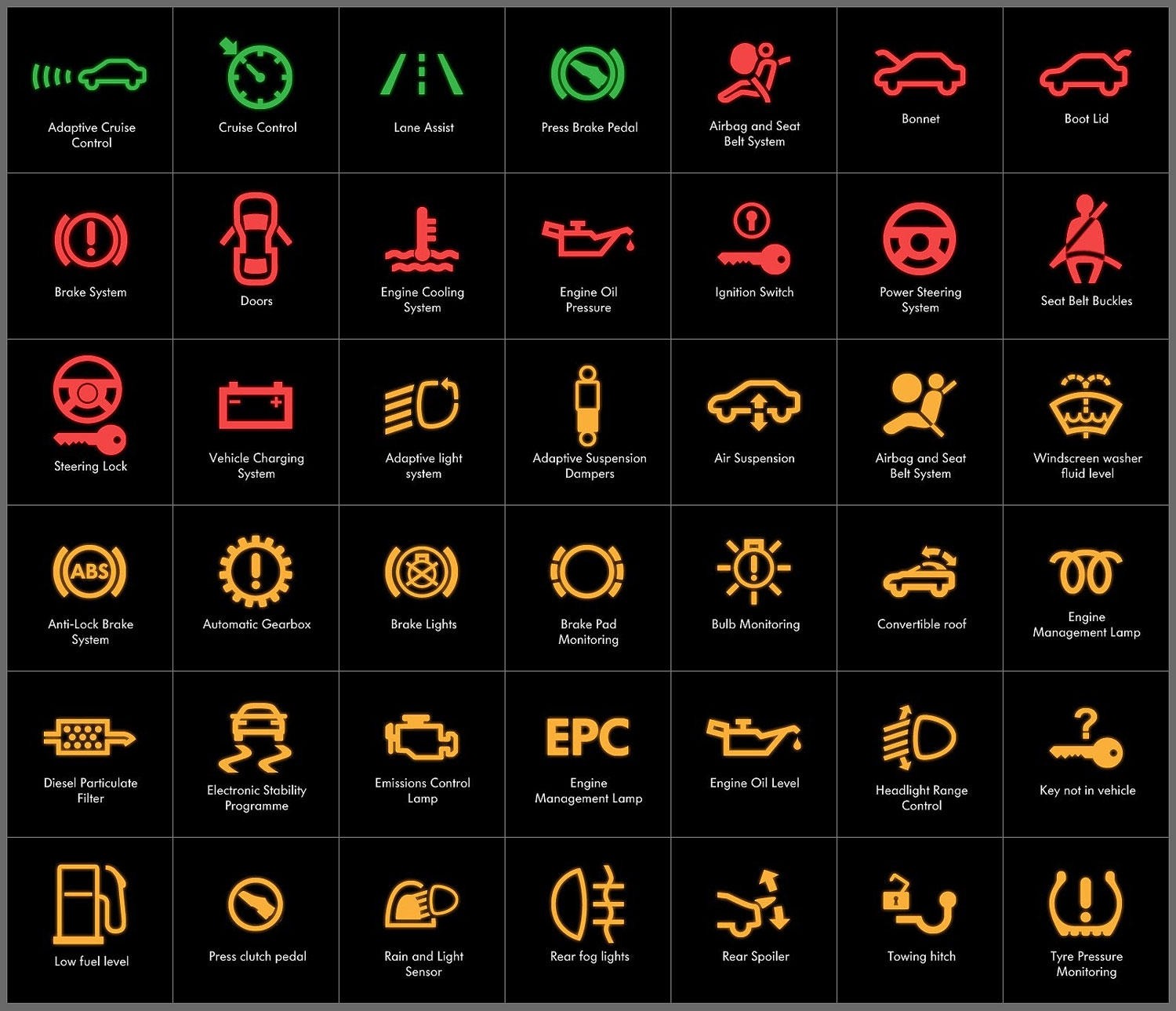 Car Dashboard Warning Lights