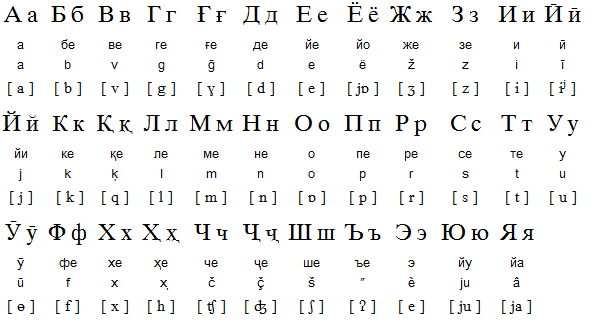 Cyrillic Alphabet English Translation