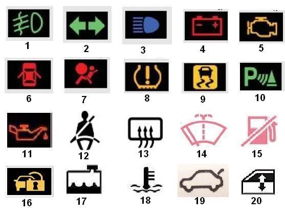 Dashboard Warning Lights Symbols