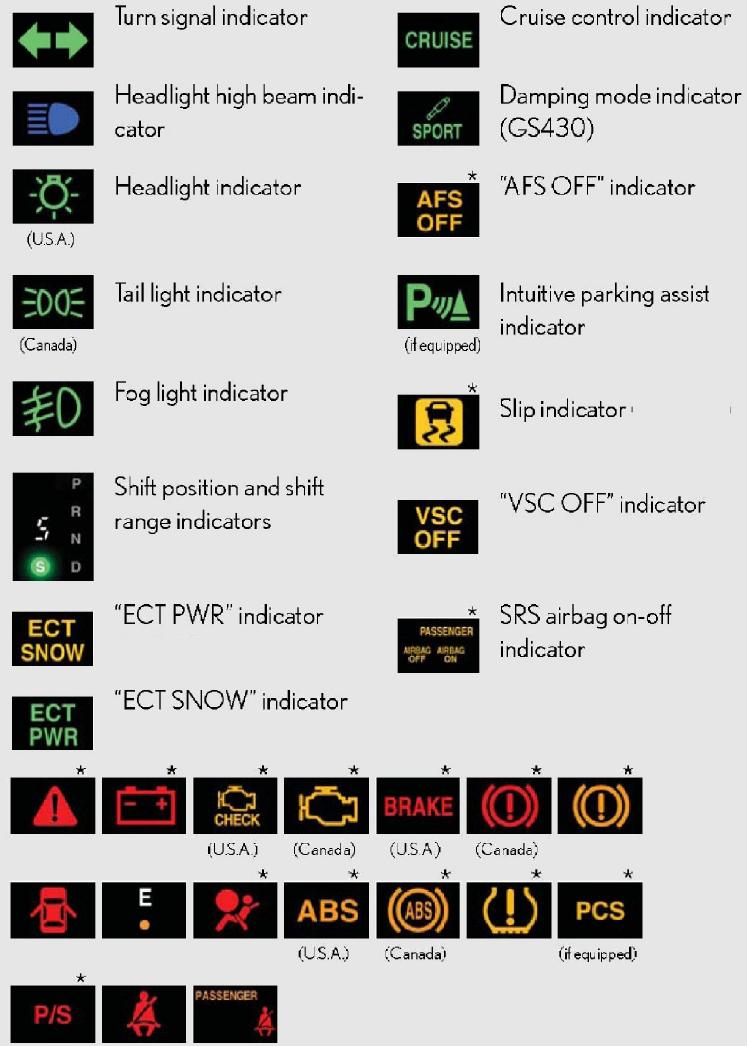 Dashboard Warning Lights Symbols