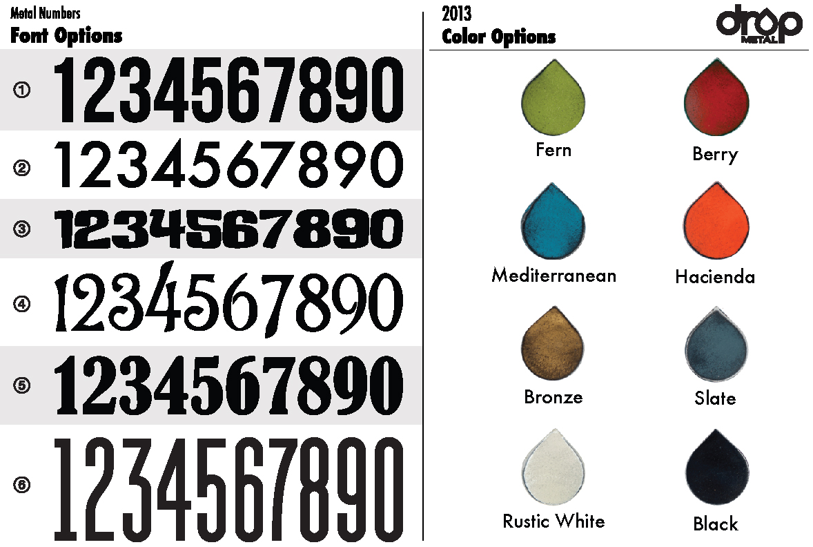 Different Number Styles Fonts