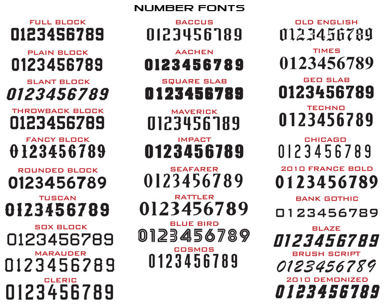 Different Number Styles Fonts