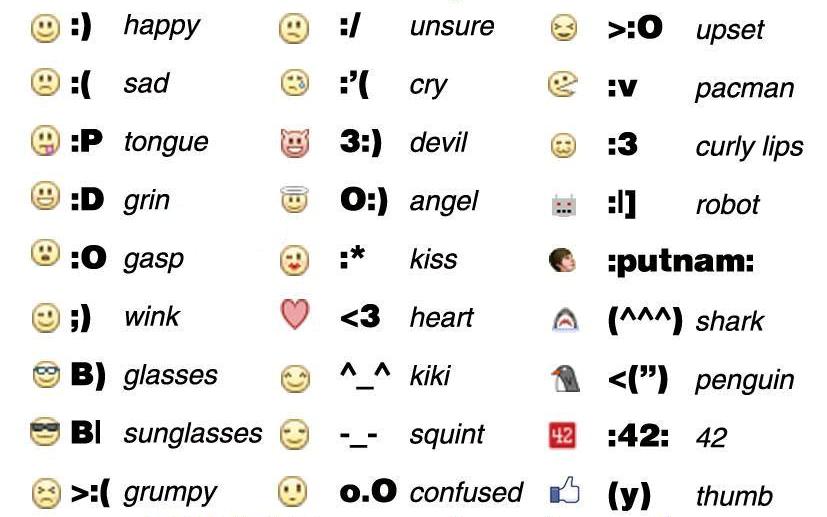 Facebook Emoticons Symbols