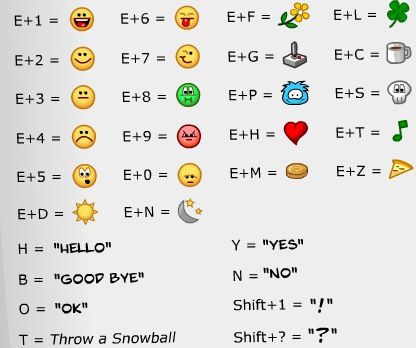 Make Smiley Face with Keyboard Make Smiley Face with Keyboard