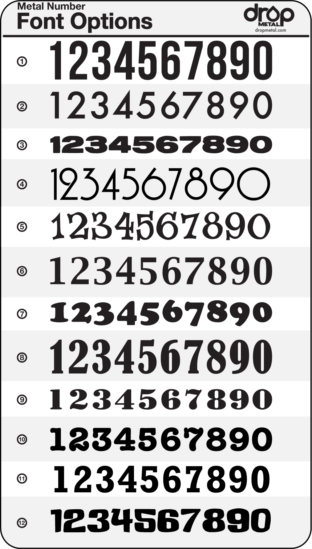 Number Fonts and Styles