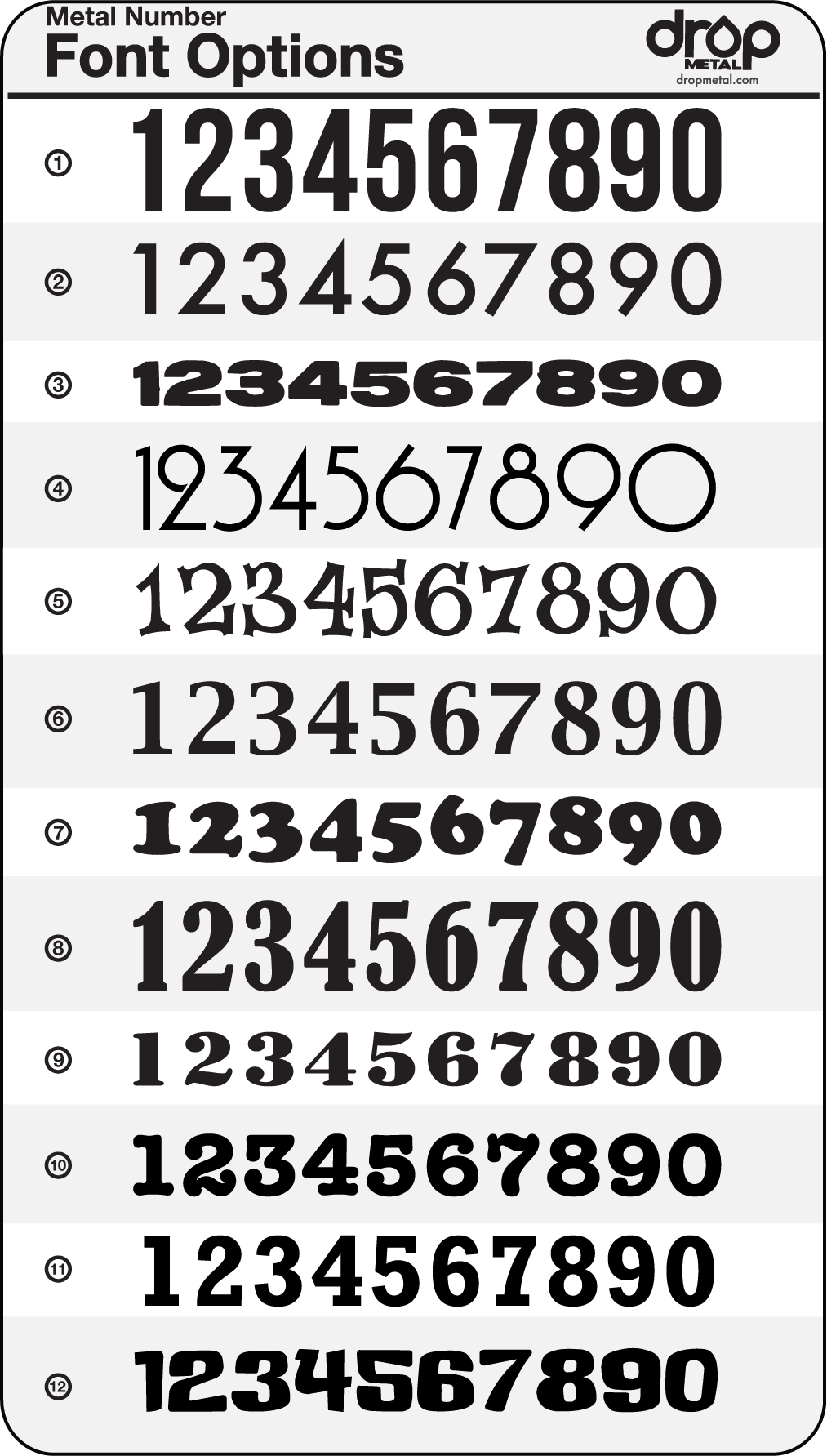 Different Number Styles Font