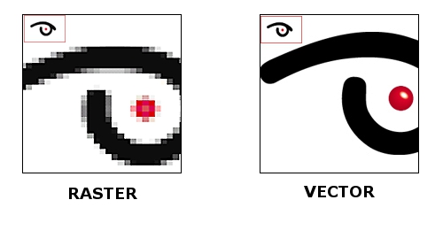 Raster vs Vector Files
