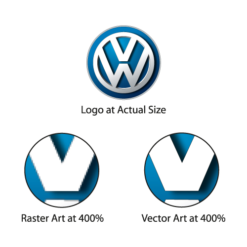 Raster vs Vector