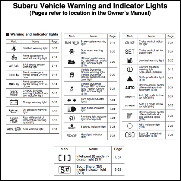 Subaru Dashboard Warning Lights Symbols