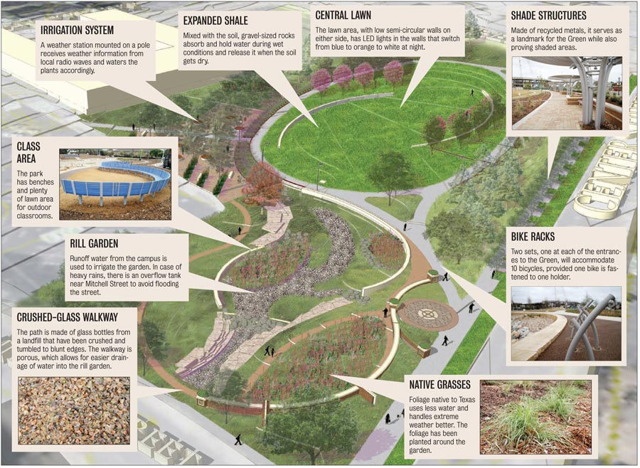 Sustainable Landscape Park