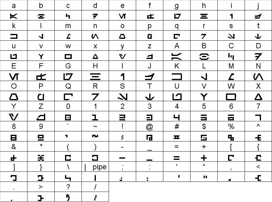 Wingdings Translation Chart