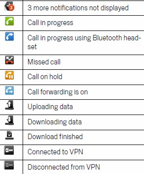 Android Phone Symbols Meaning