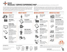 Customer Experience Journey Map