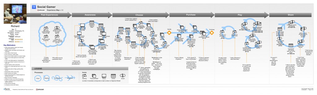 Customer Experience Journey Map