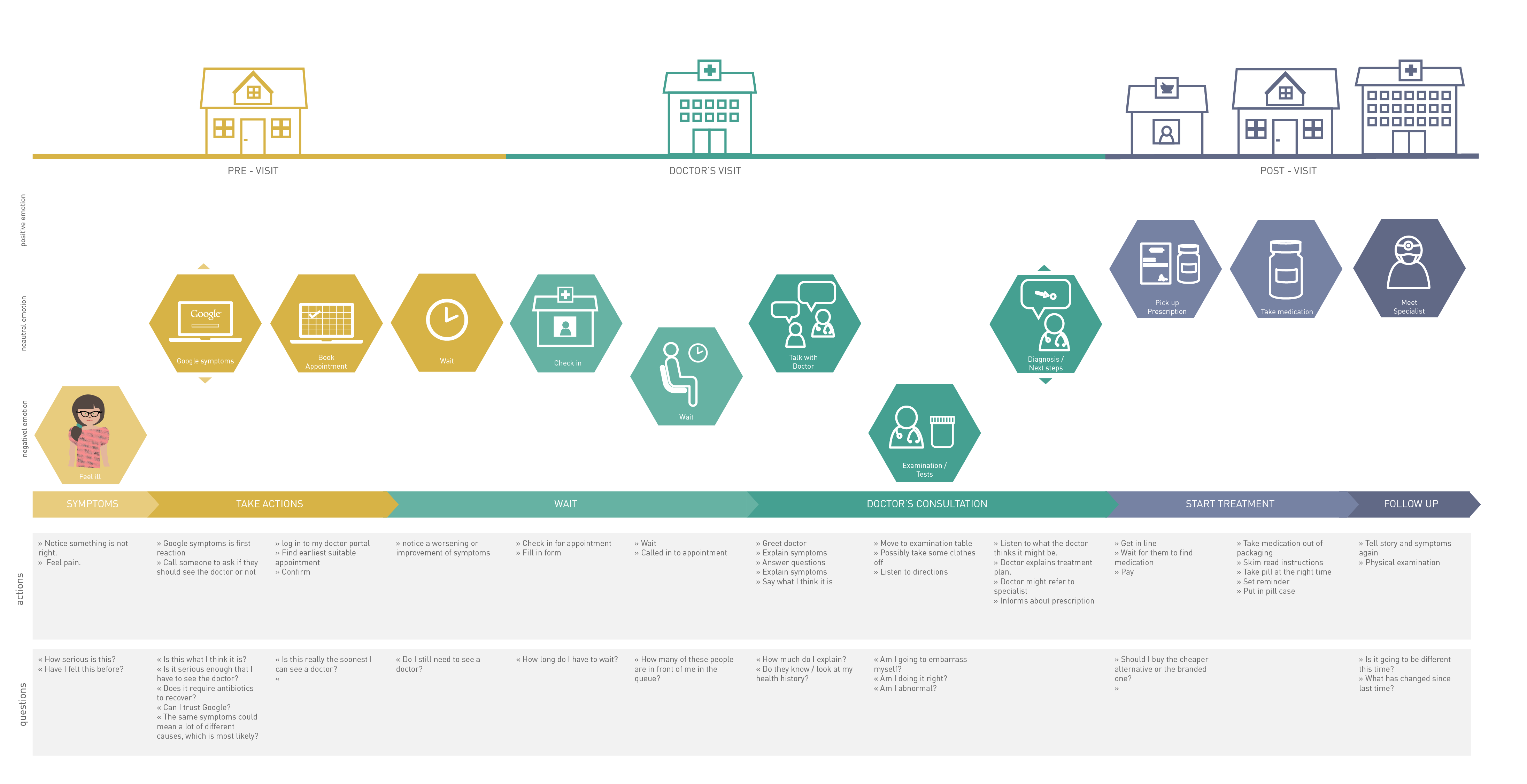 Customer Journey Icon