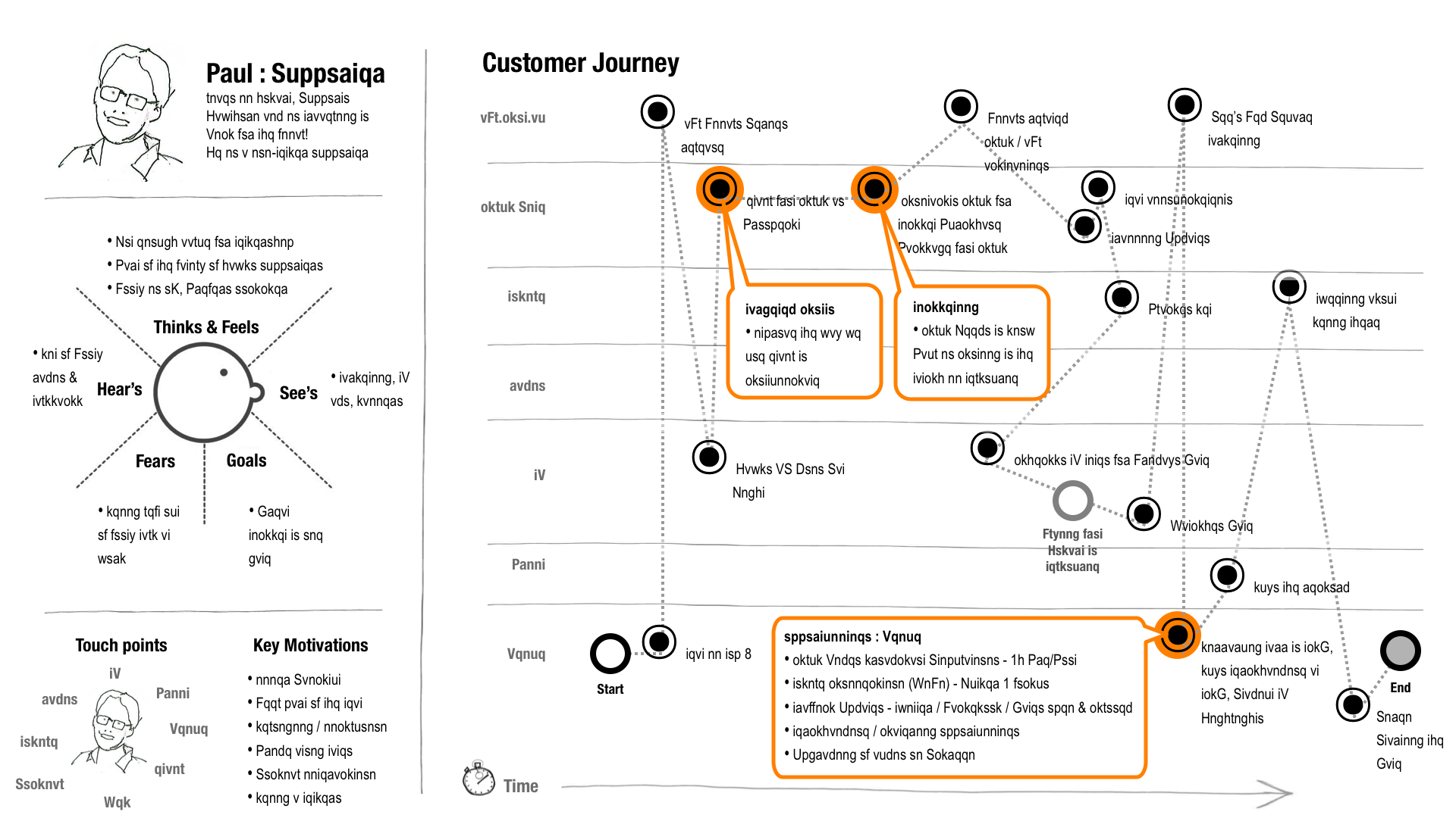 Customer Journey Map Template