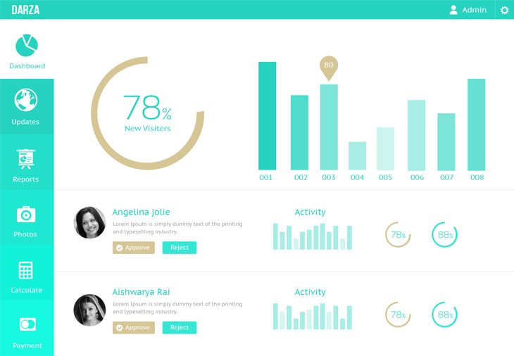 Dashboard UI Design