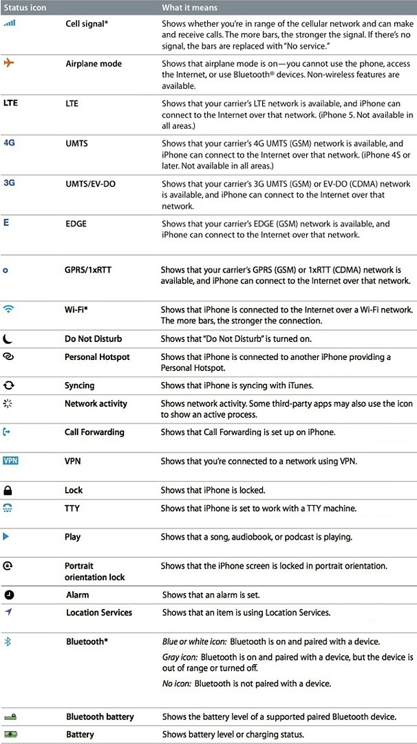 14 App Phone Icon Symbols And Meaning Images - Android Status Bar Icons