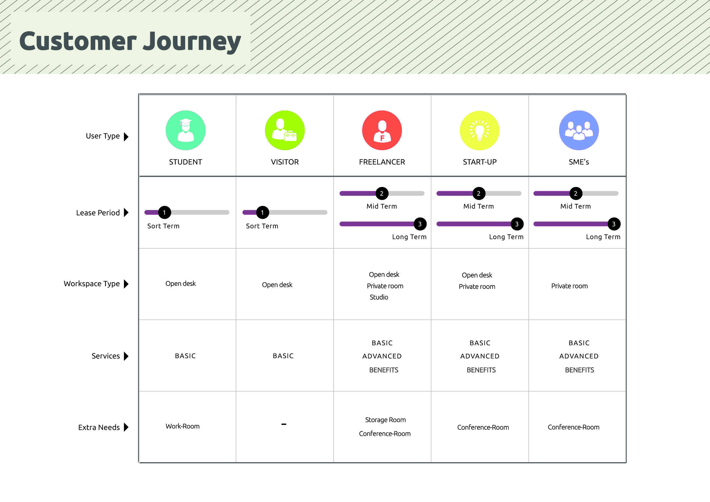 Journey Map Customer Service