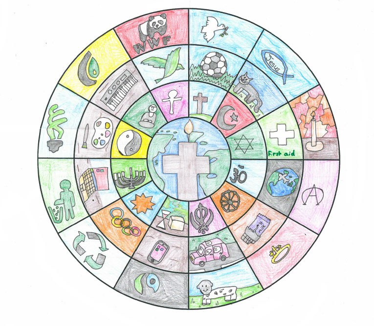 Mandala Symbols Examples