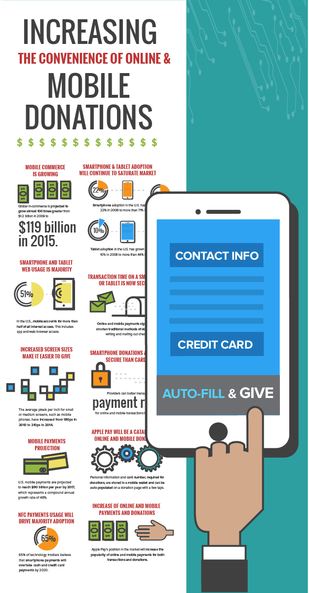 Mobile Fundraising Infographic