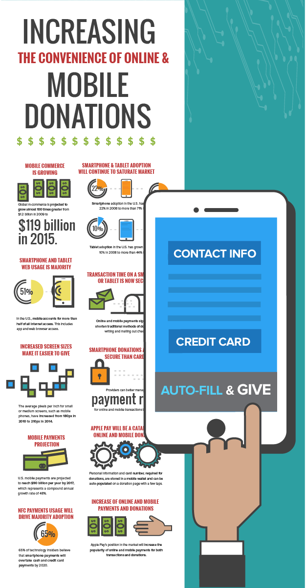 Mobile Fundraising Infographic Mobile Fundraising Infographic