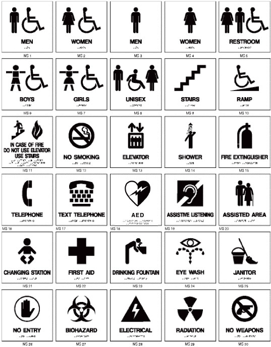Sign Symbols and Their Meanings