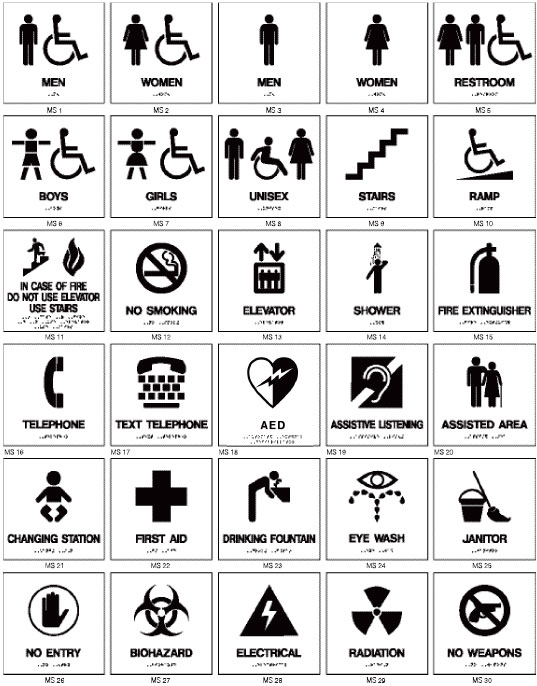 Sign Symbols and Their Meanings Sign Symbols and Their Meanings
