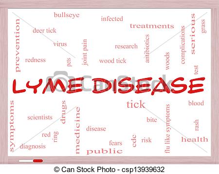 Ticks Lyme Disease Clip Art