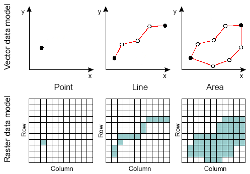 Vector and Raster Data GIS