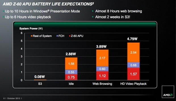 AMD Tablet Windows 8