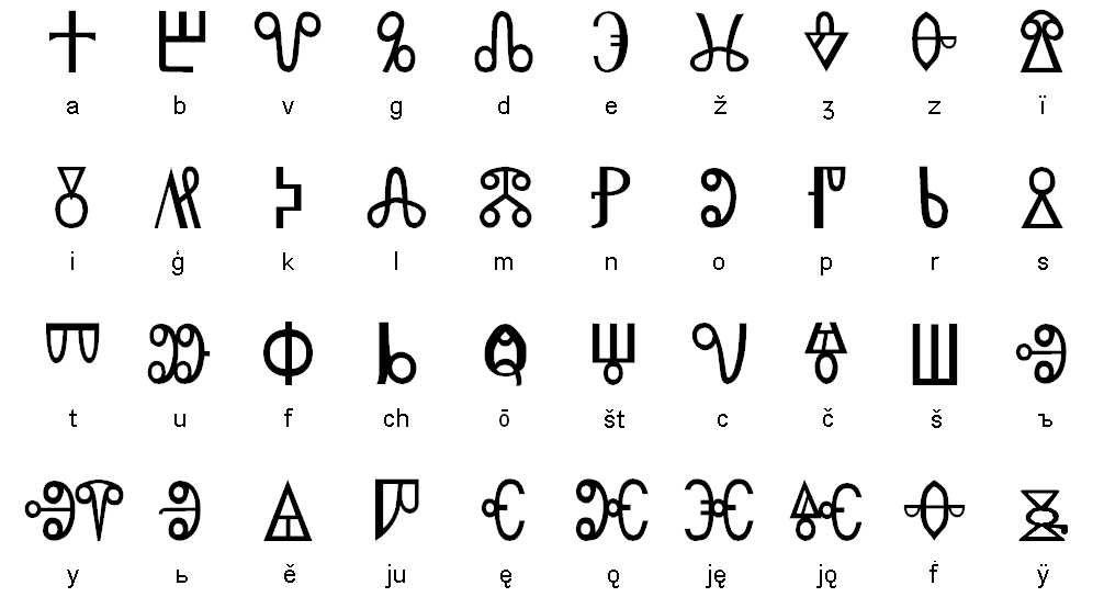 Ancient Cyrillic Alphabet Ancient Cyrillic Alphabet